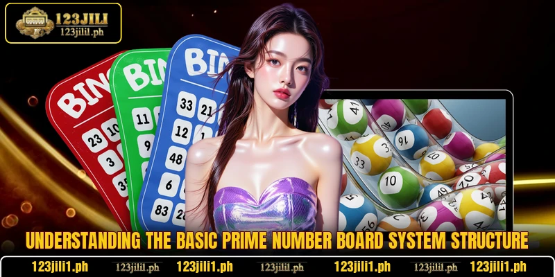 Understanding the basic Prime Number Board system structure